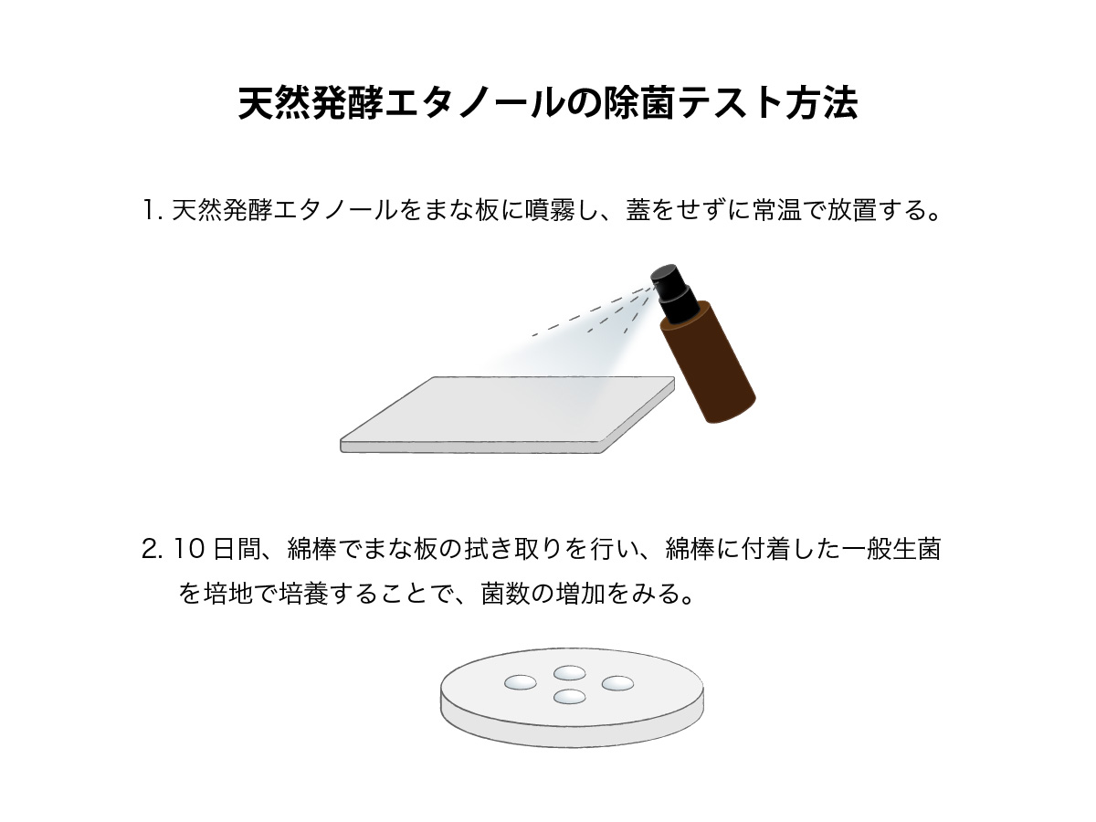 衣類に】ファブリセットアロマスプレー【除菌も】 250ml | ナチュラスサイコス 精油 アロマオイル エッセンシャルオイル通販サイト