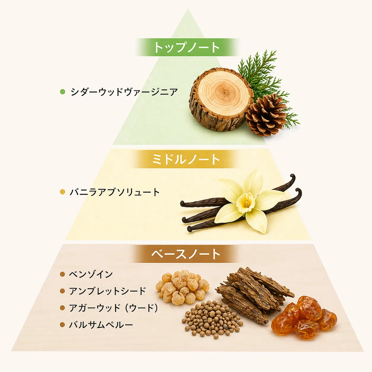 【誕生石】【BL】エメラルドブレンドエッセンシャルオイル 5ml