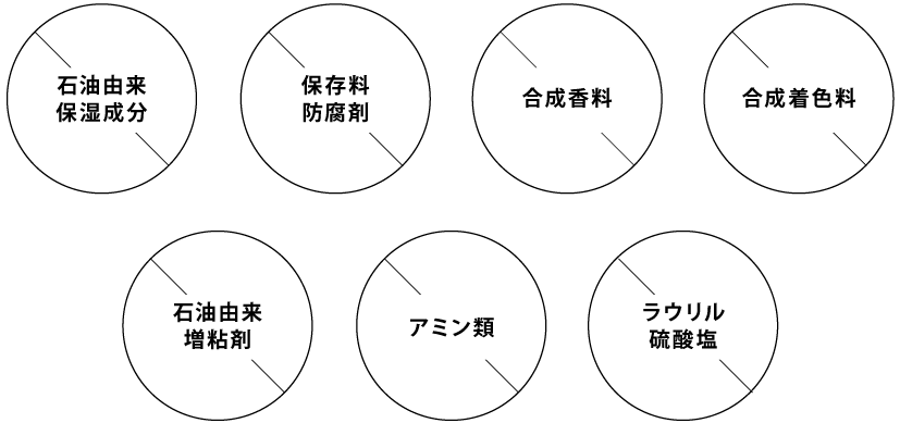 7つのフリーで安心